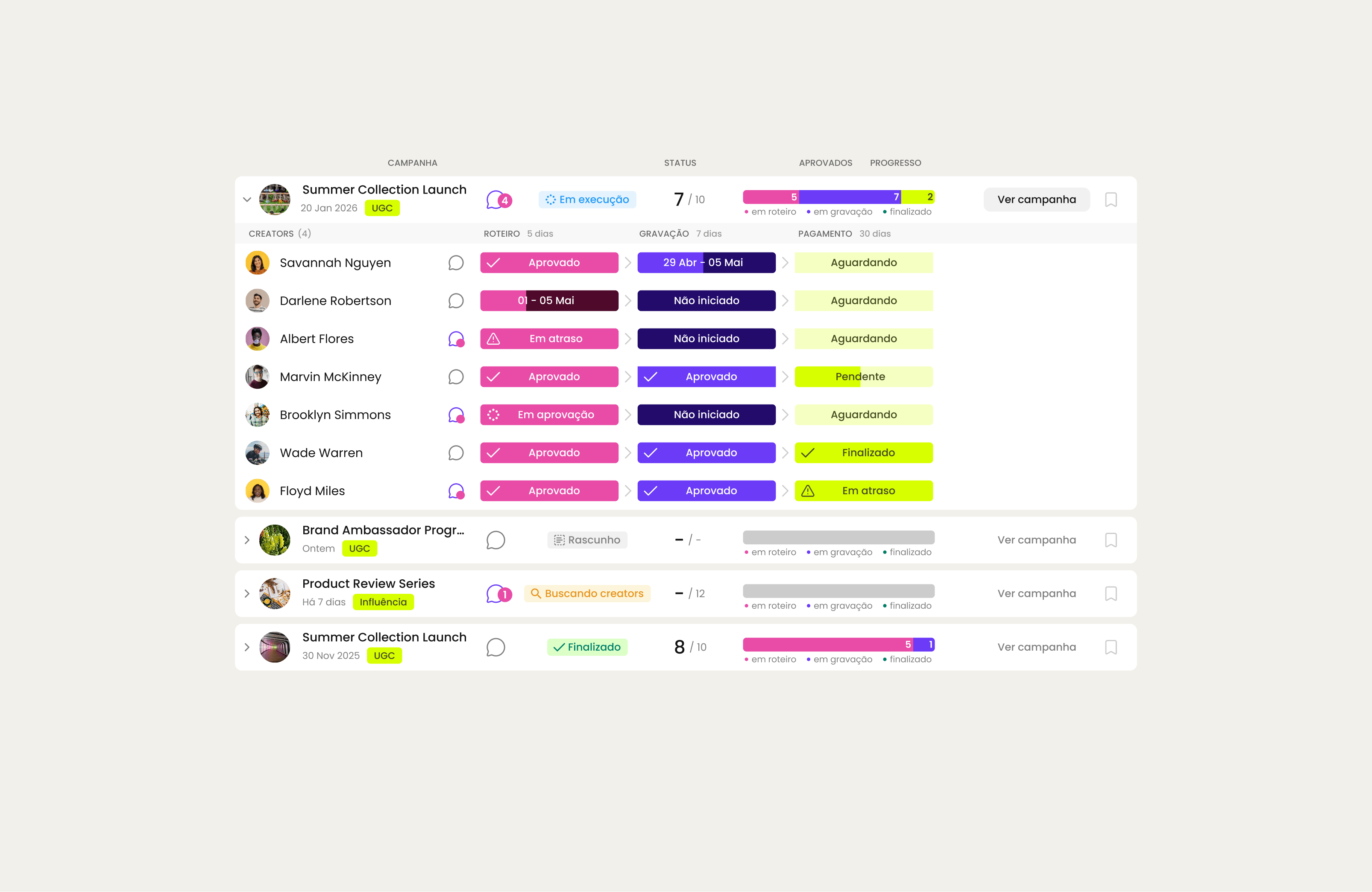 Campaign management table with creator statuses